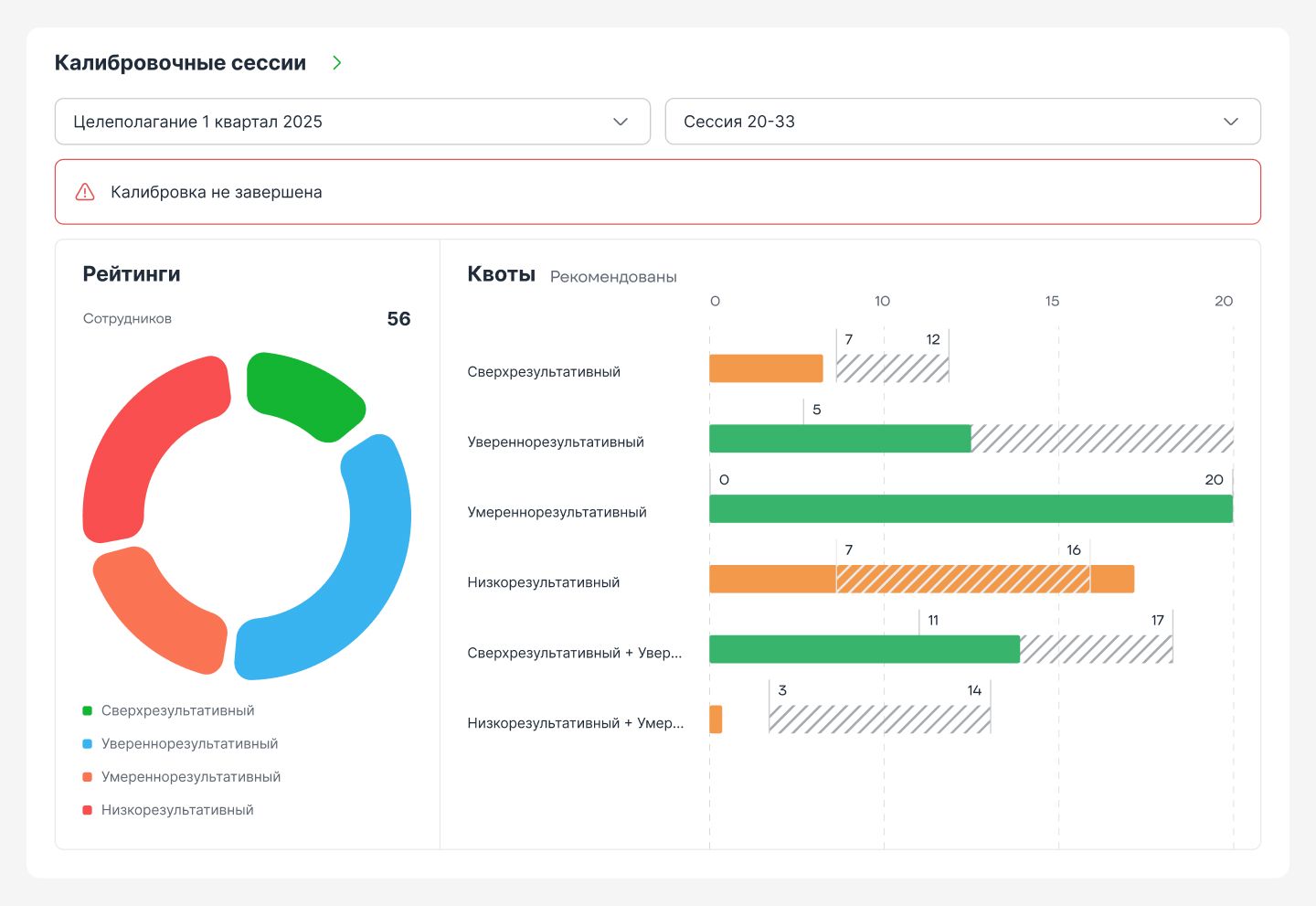 Виджет «Калибровочные сессии»