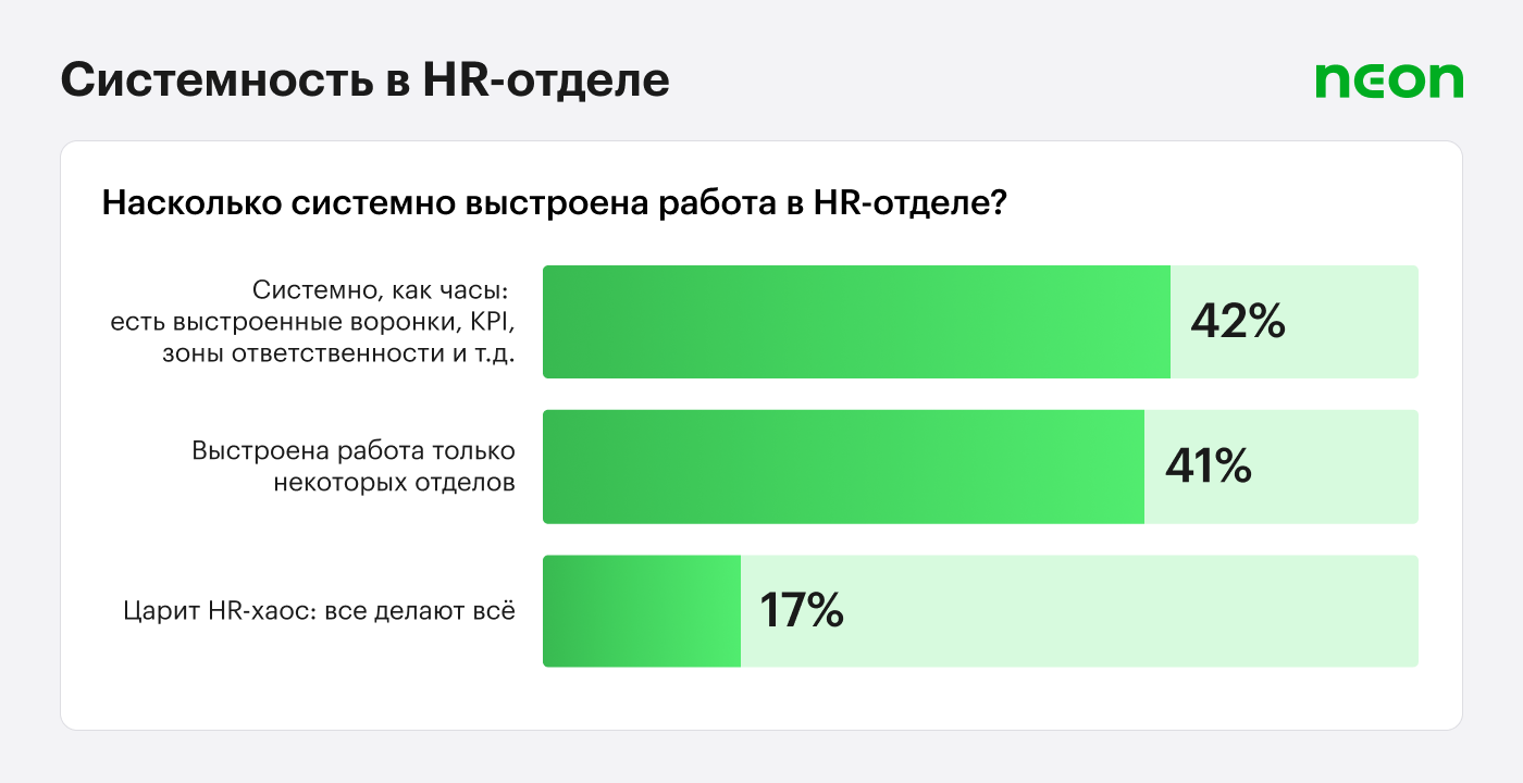 Совместимость в HR-отделе