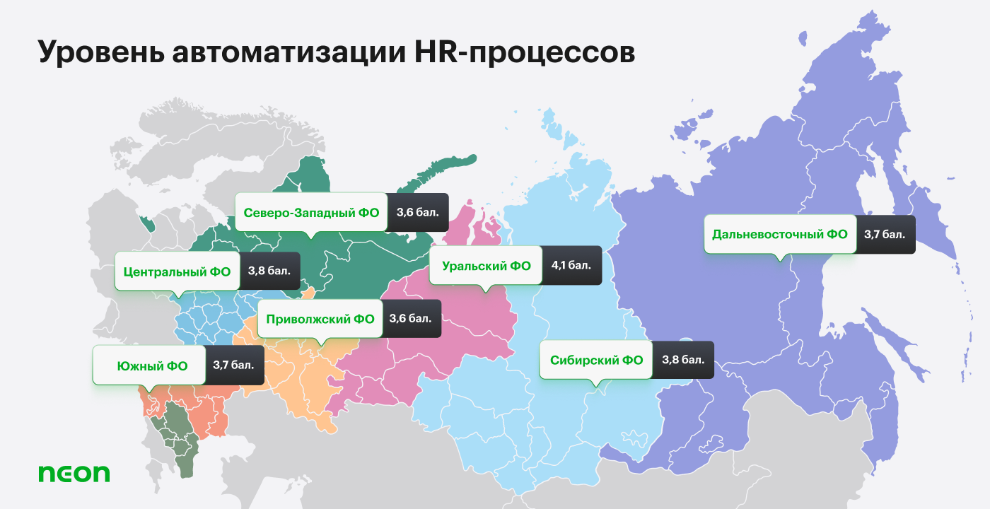 Уровень автоматизации HR-процессов