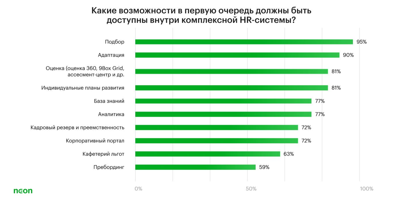 Возможности HR-системы